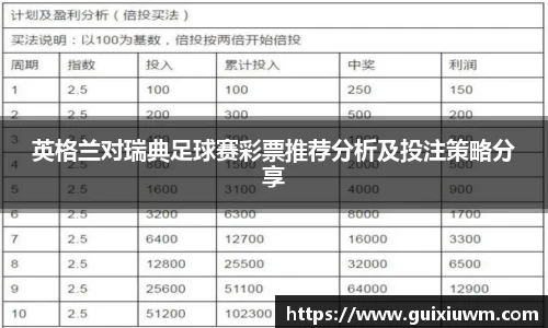 英格兰对瑞典足球赛彩票推荐分析及投注策略分享